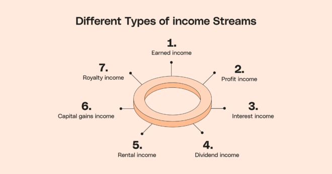 Income Types