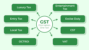 GST for for Tour and Travel