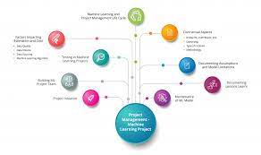 Account finalization process