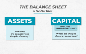 Liabilities on the Balance Sheet