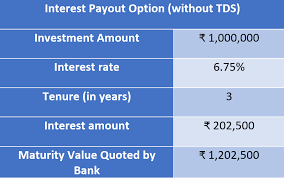 Fixed Deposit Interest Rate