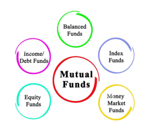 Mutual Funds