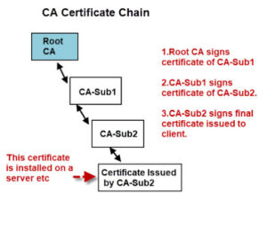 CA Certificate