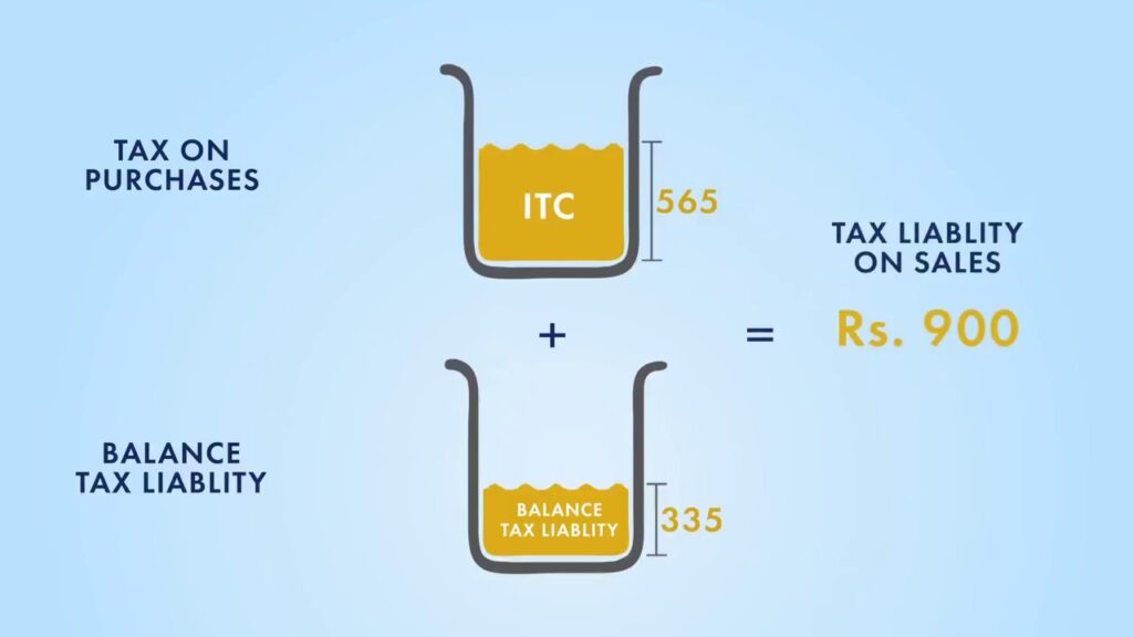 How GST Input Credit Works