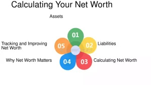 How to Calculate Net Worth Accurately