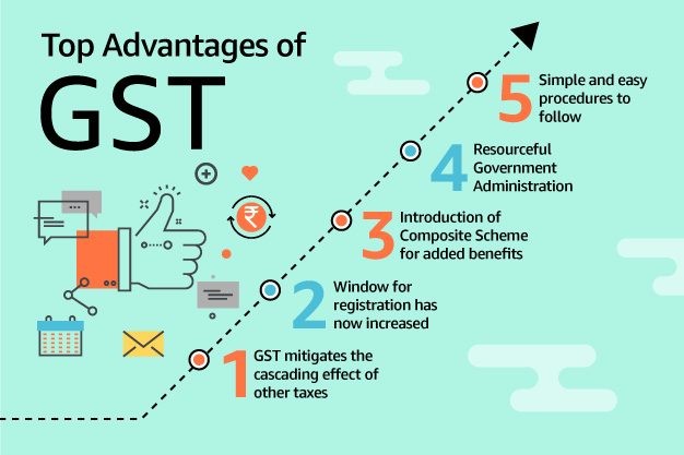 Benefits of GST Registration